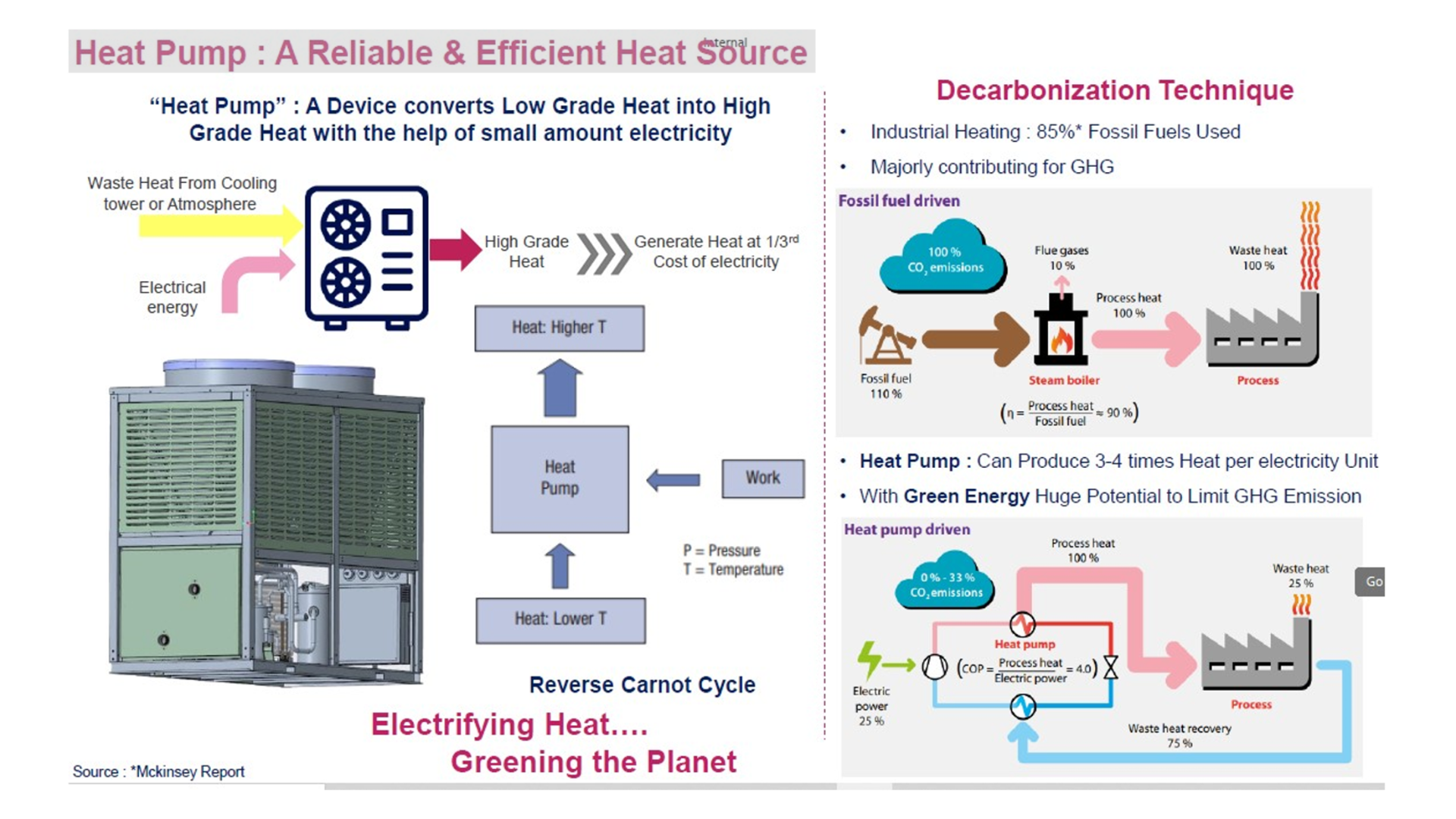 HeatPump